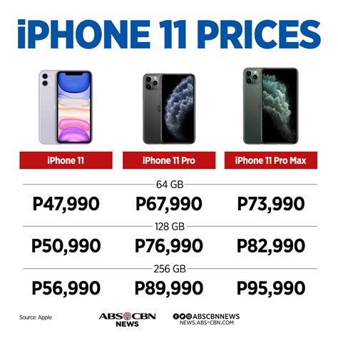 iphone 11 128gb price philippines|iPhone 11 Series Phones for Sale in the Philippines .